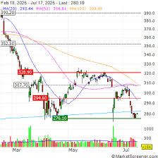MarketScreener - News update