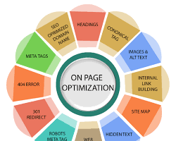 Image of Onpage optimization for SEO