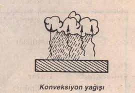 konveksiyonel yağış görselleri ile ilgili görsel sonucu