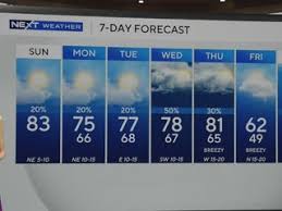 Near record warmth expected Sunday as highs climb into the 80s across South Florida