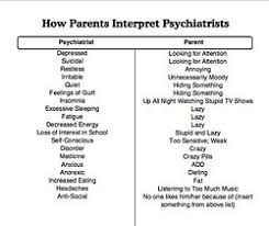 depression cutting insomnia parents psychology anti-social psych ... via Relatably.com