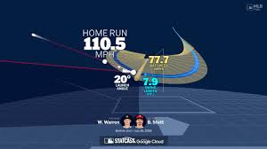 Bryson Stott's Solo Home Run (8) Analyzed Through Bat Tracking