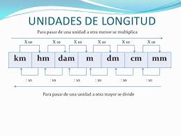 https://bromera.com/tl_files/activitatsdigitals/capicua_5c_PA/C5_u07_101_2_calculMentalRapid_conversioLongitud.swf