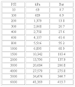 Tire Tech Information - North American Load Pressure