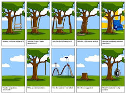 Project Management Leadership Quotes. QuotesGram via Relatably.com