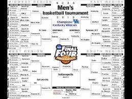Image result for march madness 2015