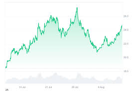 Experts Say This Audited AI Token Could Reach Avalanche (AVAX) Level Success, Millions Sold Daily After CoinMarketCap Partnership