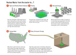 Image result for Miniature Nuclear weapons 4