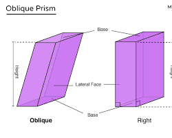 صورة Prism with oblique faces and edges