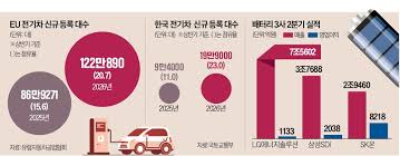 전지