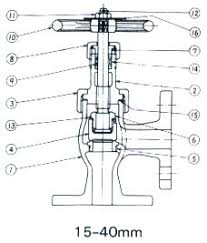 ANGLE VALVE MALLEABLE-IRON FLANGED-END F7322 5KG-20MM - IMPA ...