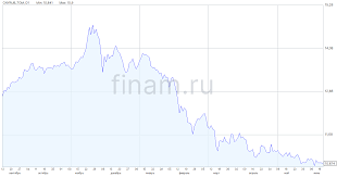 Финам - News update