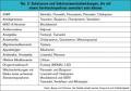 Alkohol und Antidepressiva (ELONTRIL ) - t