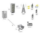 Images for radio communication systems