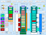 Pesula layout suunnitelmat