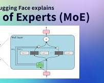 MoE architecture with multiple expert modelsの画像