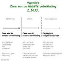 Vygotsky zone van naaste ontwikkeling