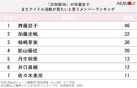 All About ニュース - News update