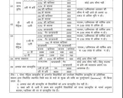 Image of BLDE University SC/ST/OBC Scholarship