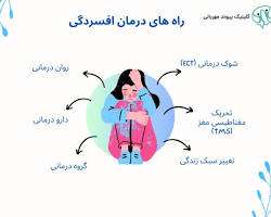 Image of درمان افسردگی