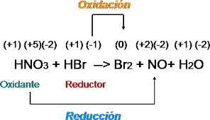 Resultado de imagen para estequiometria quimica gif