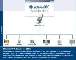 Image of SCADAPACK32 system architecture