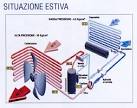 Pompa di calore inverter 120btu, confronta prezzi e offerte