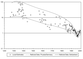 Image result for violent crime statistics over time