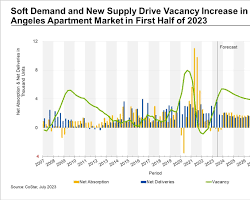 Image of vacant LA apartment