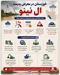 خوزستان در معرض پدیده ال نینو