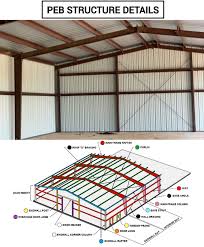 Primary Frame