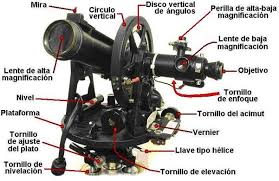 Topografía