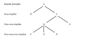 Sql sous requete correlee