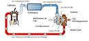 Fonctionnement du turbo - Pour la petite histoire l. - Fiches auto