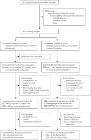 Comparing the Efficacy of Bictegravir, Emtricitabine, and Tenofovir Alafenamide to Dolutegravir, Emtricitabine, and Tenofovir Disoproxil: A Comprehensive Analysis - 1