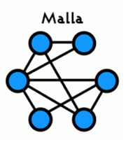 Resultado de imagen para topologia malla