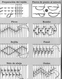 Resultado de imagen para imagenes de puntadas de panal