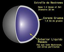 Datos Freak :: Curiosidades :: Datos Curiosos -densidad de ...