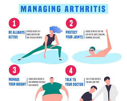 Exercise for arthritis