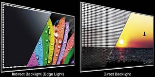 Image result for LCD LED TV