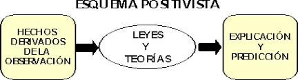 Resultado de imagen para positivismo de comte