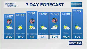 weather tomorrow