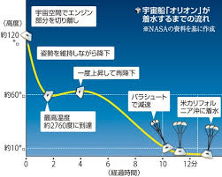 News source: 読売新聞オンライン