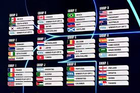 Determining hardest, easiest groups, best games and Golden Boot winner at the 2026 World Cup - The Athletic