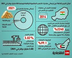 Image of الذهب في النيجر