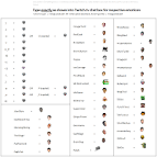 Twitch Emoticon Shortcuts List