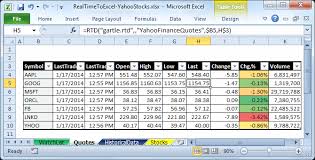 Getting Started with RealTimeToExcel via Relatably.com