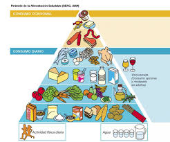 dieta dukan