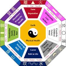 Resultado de imagen para feng shui