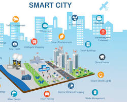 Smart cities